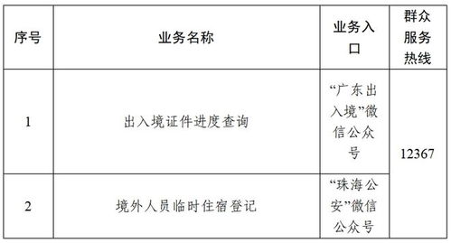 转发 收藏 珠海市公安局最新出入境业务办事大全来啦