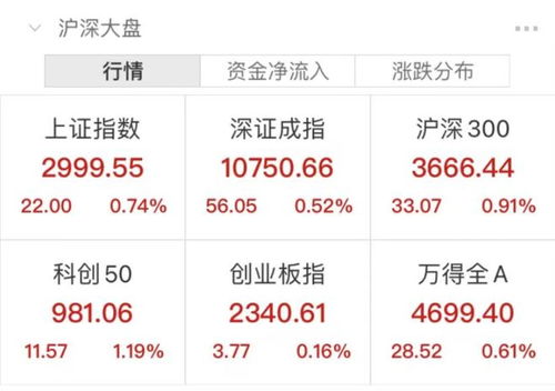 a股 港股大反攻 央行 外汇局出手 上调 六部门 便利国际商务人员往来 10月入境机票搜索量飙升63